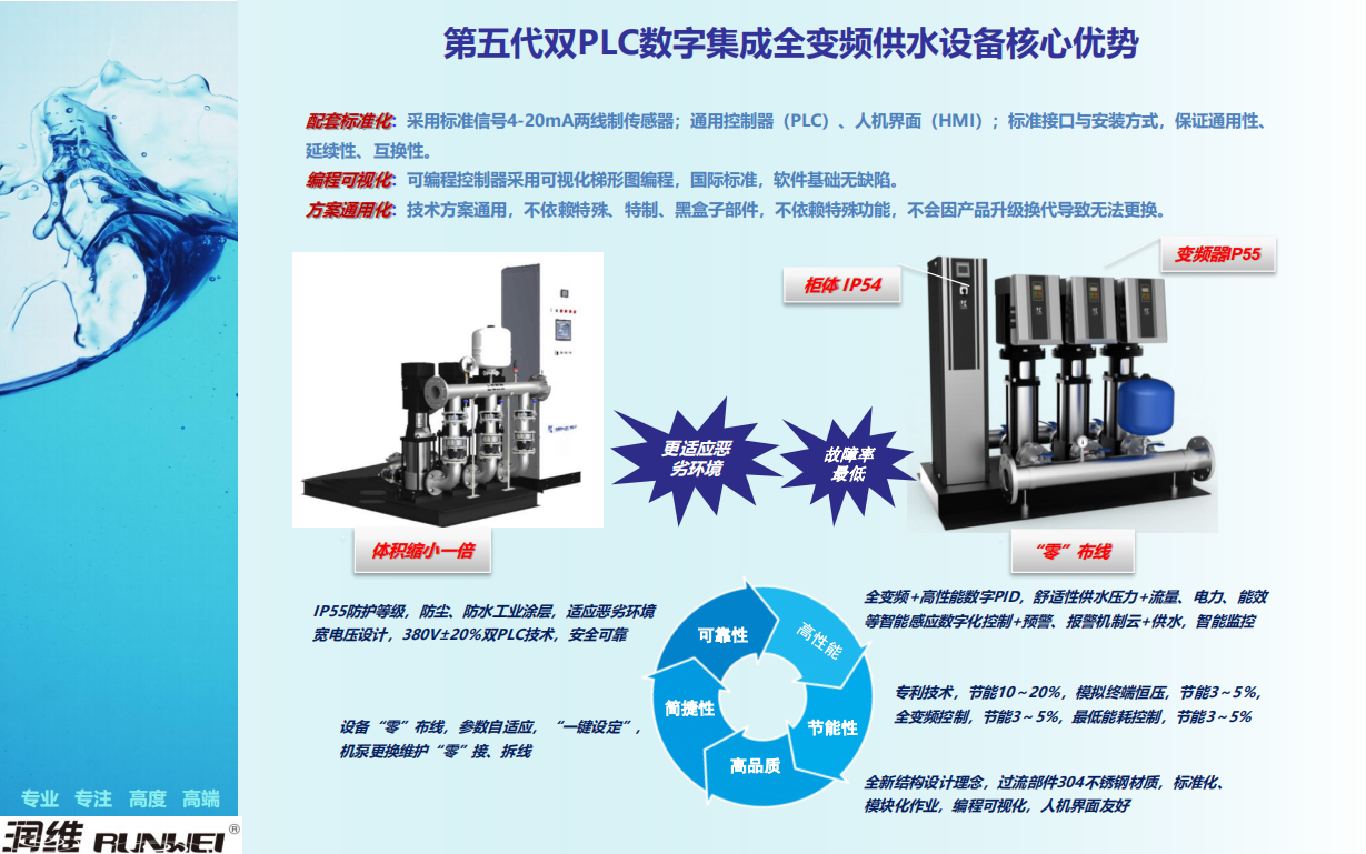 第五代雙PLC數(shù)字全變頻供水解決方案