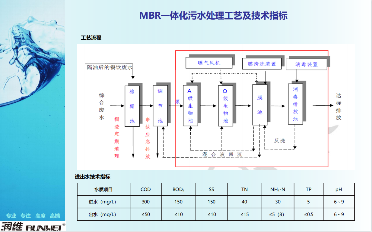 污水处理解决方案