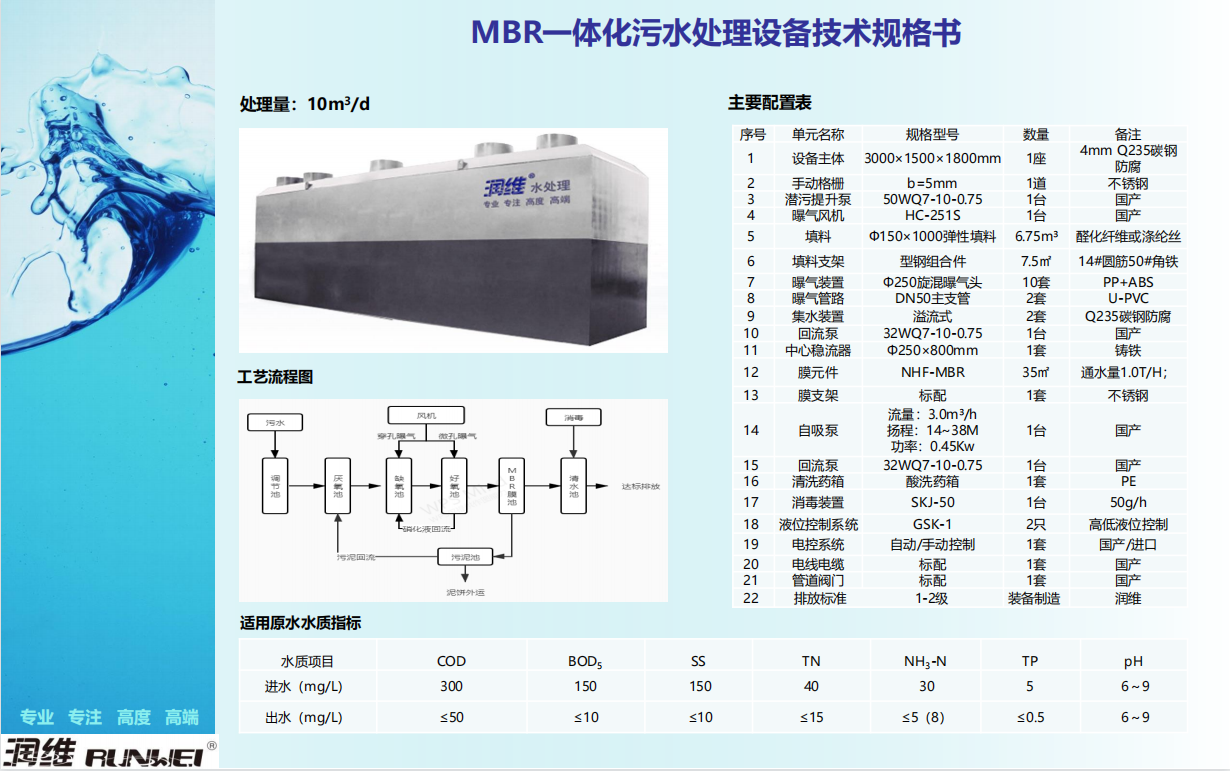 污水處理解決方案