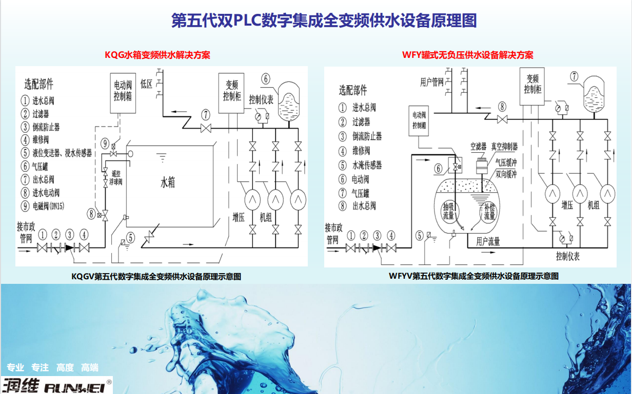 第五代雙PLC數(shù)字全變頻供水解決方案