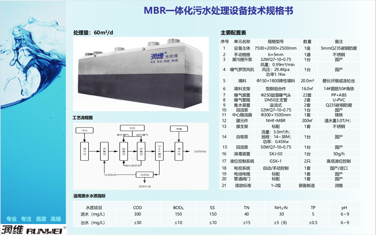 污水处理解决方案