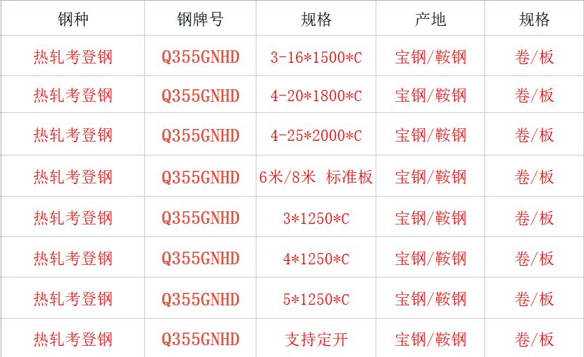 考登鋼Q355GNHD