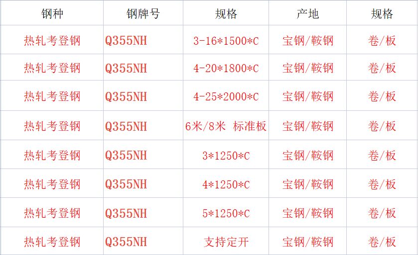考登鋼Q355NH 