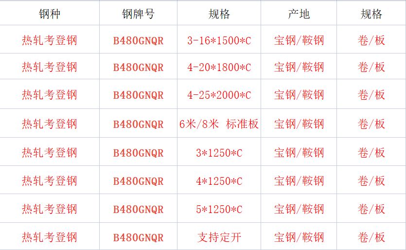 考登鋼b480gnqr