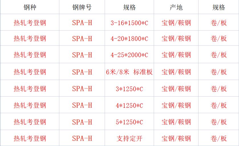 考登鋼SPA-H