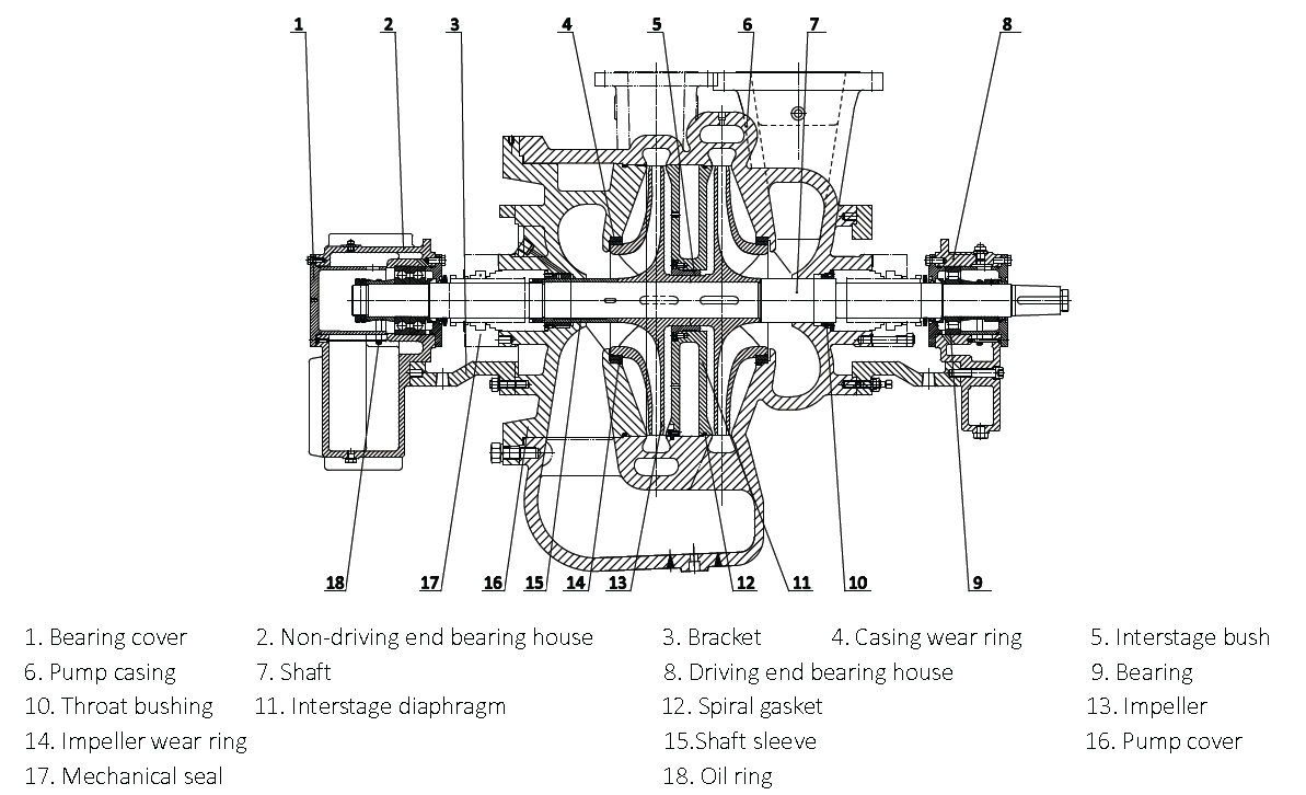 DSJH GSJH Series RADIALLY SPLIT BETWEEN-BEARINGS CENTRIFUGAL PUMP-V-FLO ...