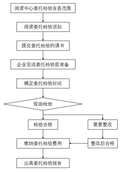 國家建筑城建機(jī)械質(zhì)量監(jiān)督檢驗(yàn)中心