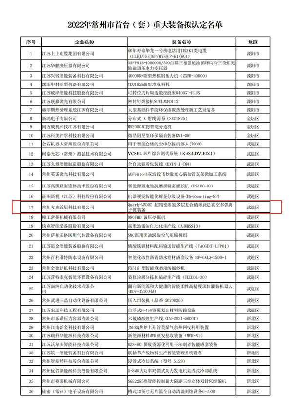 常州首臺(tái)套重大裝備