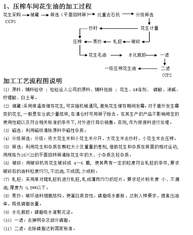 生產(chǎn)流程