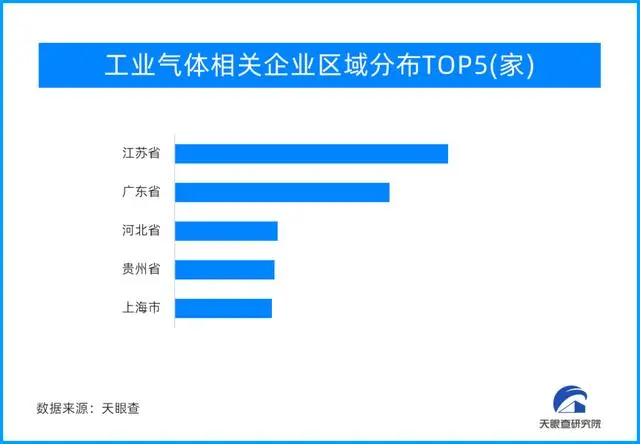 天眼新知｜工業(yè)氣體，強(qiáng)大的工業(yè)國(guó)應(yīng)有自己的工業(yè)“血液”