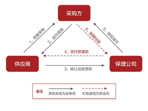 國金