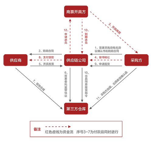 國(guó)金