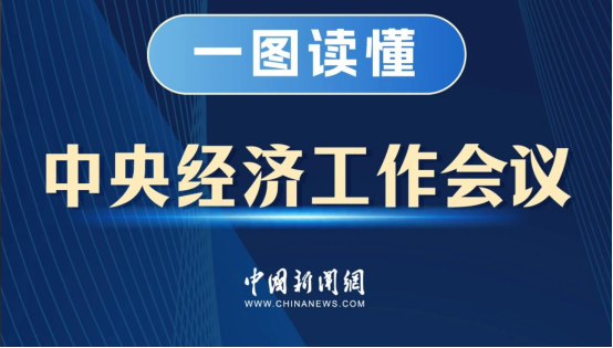 轉(zhuǎn)載｜一圖讀懂中央經(jīng)濟(jì)工作會(huì)議