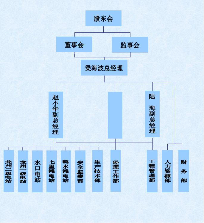 組織架構