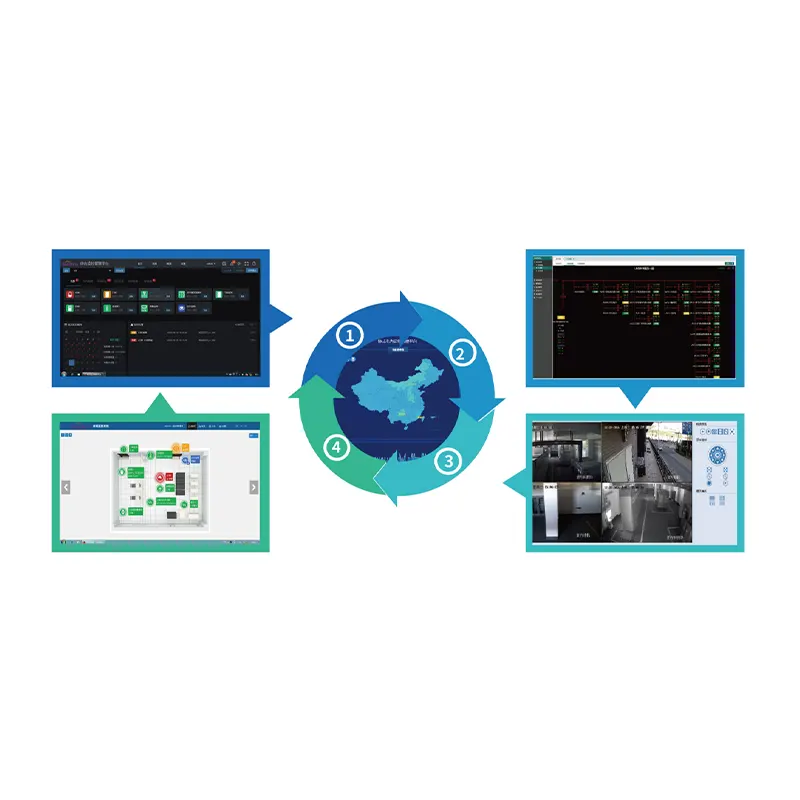 Integrated Monitoring Platform for Auxiliary System of Intelligent Power Distribution Station