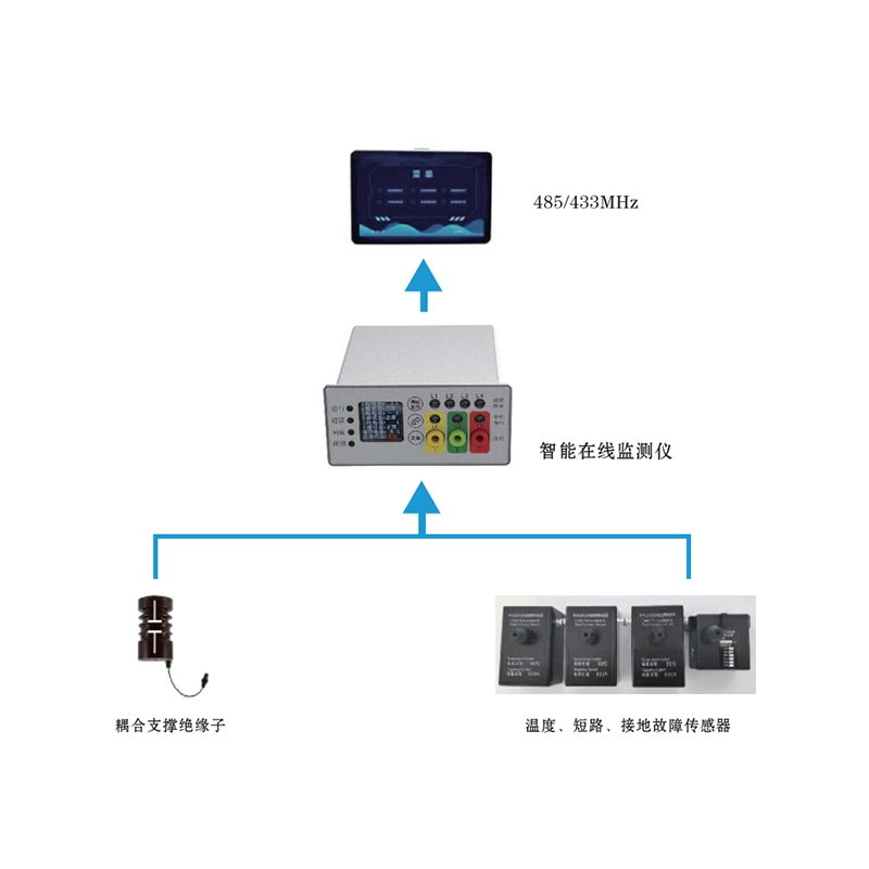 Pulse current PD temperature measurement so finger with display model SUC-PDL01