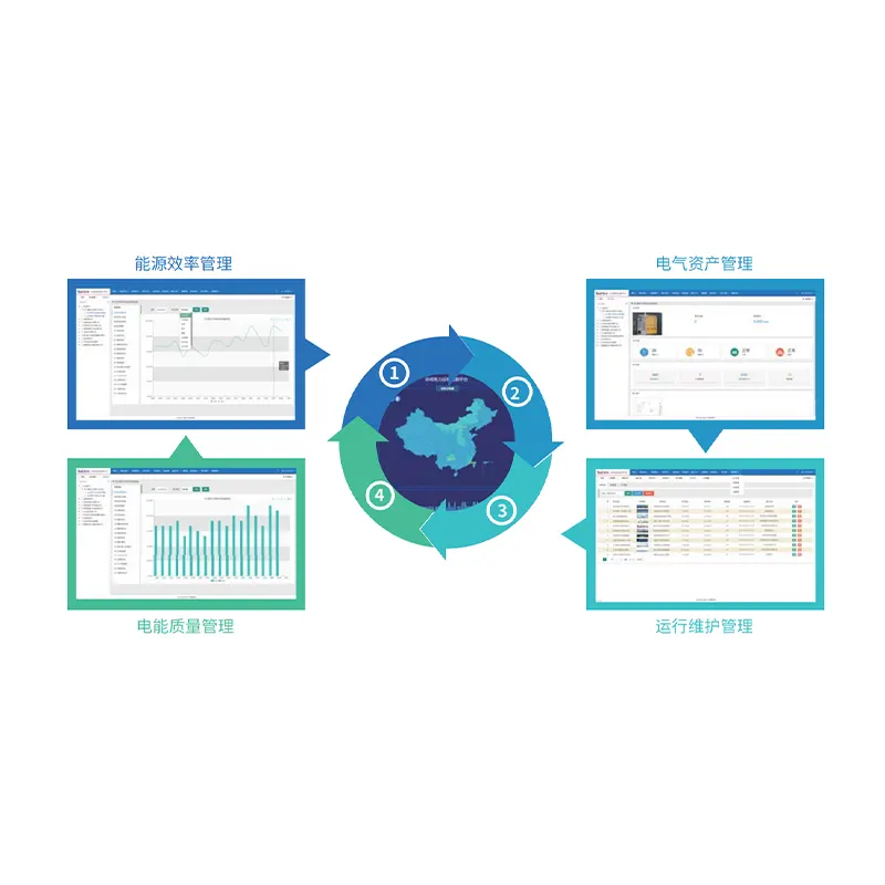 Xiecheng Zhidian Cloud Platform S-Cloud