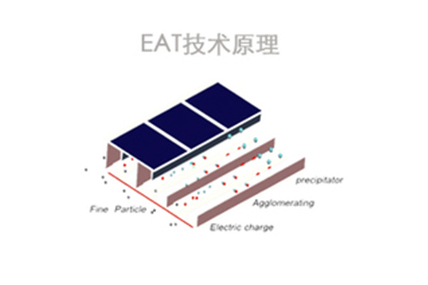 EAT系列- EAT粒子晶須微通道靜電凝并技術(shù)（微靜電）