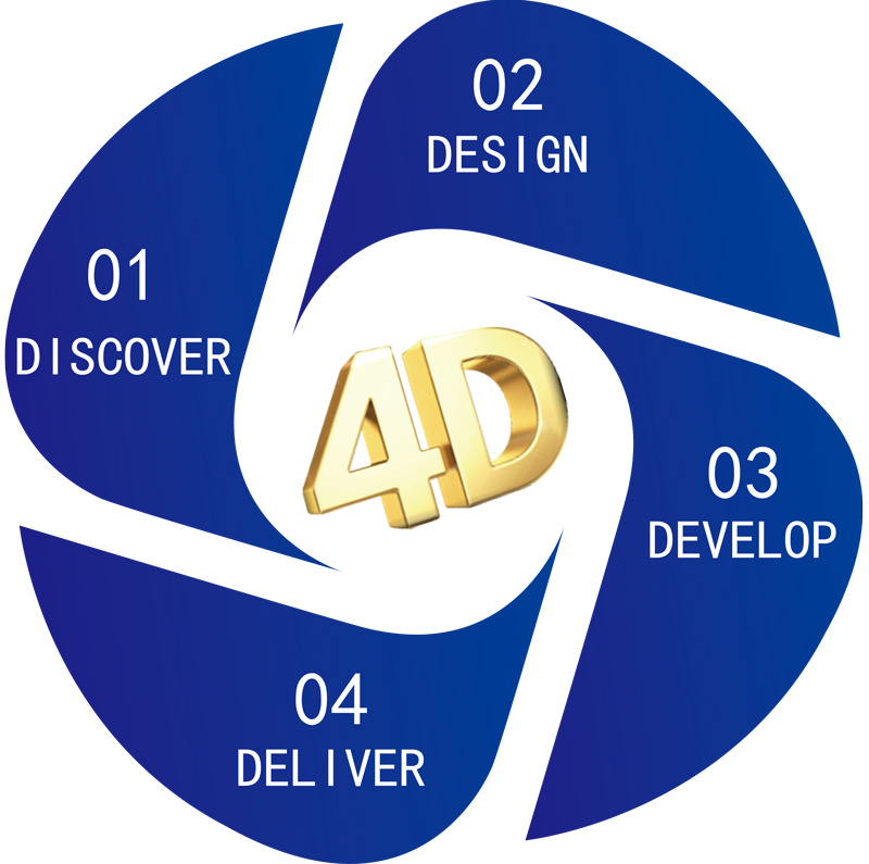 R&D Capability R&D Capability