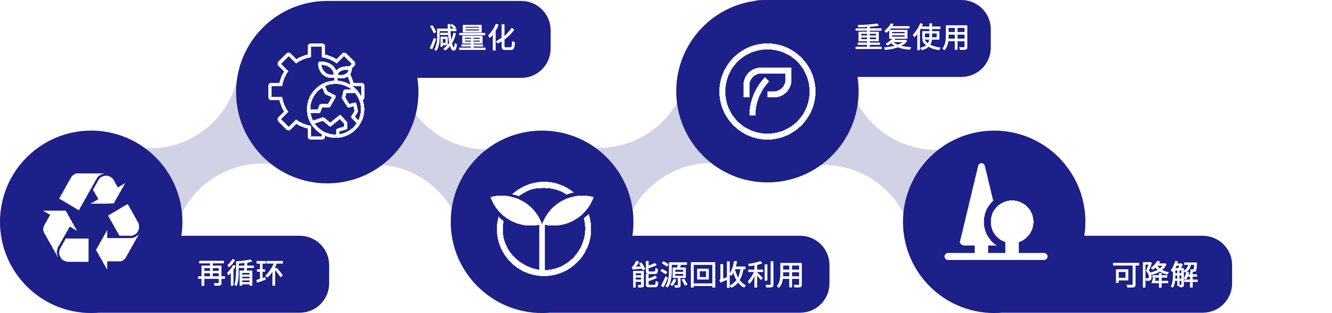 可持续发展 可持续发展