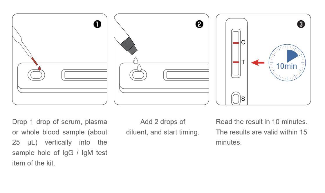 COVID-19 IgM/IgG Antibody Rapid Detection Kit(Colloidal gold method)