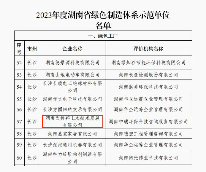 大红鹰dhy0033官网上榜2023年度湖南省绿色工厂示范单位名单