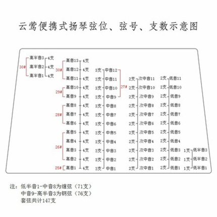 一弦一品樂(lè)海601-AA海之尊云鶯演奏級(jí)便攜式專(zhuān)用揚(yáng)琴弦揚(yáng)琴配件