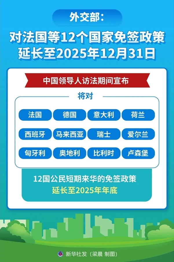 144 hours Visa-Free China