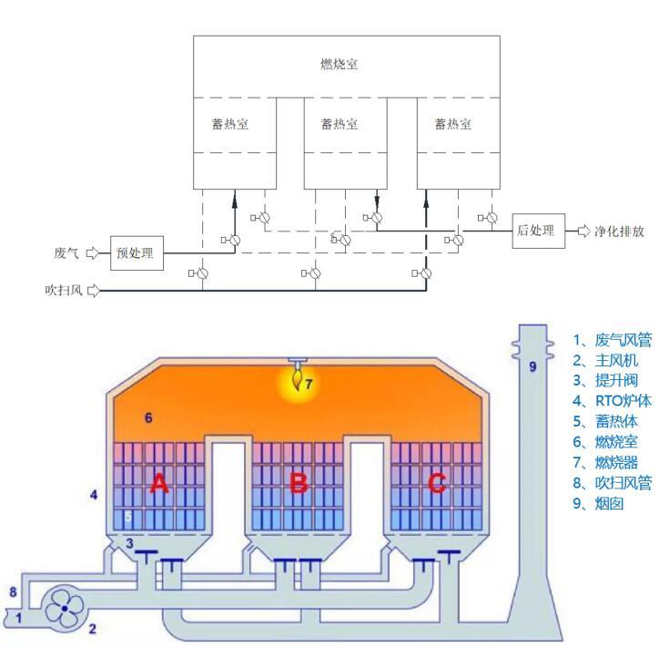 發(fā)