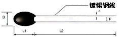 Overall dimensions and structure Type A