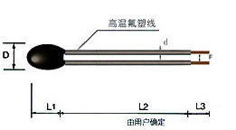 Overall dimensions and structure Type C