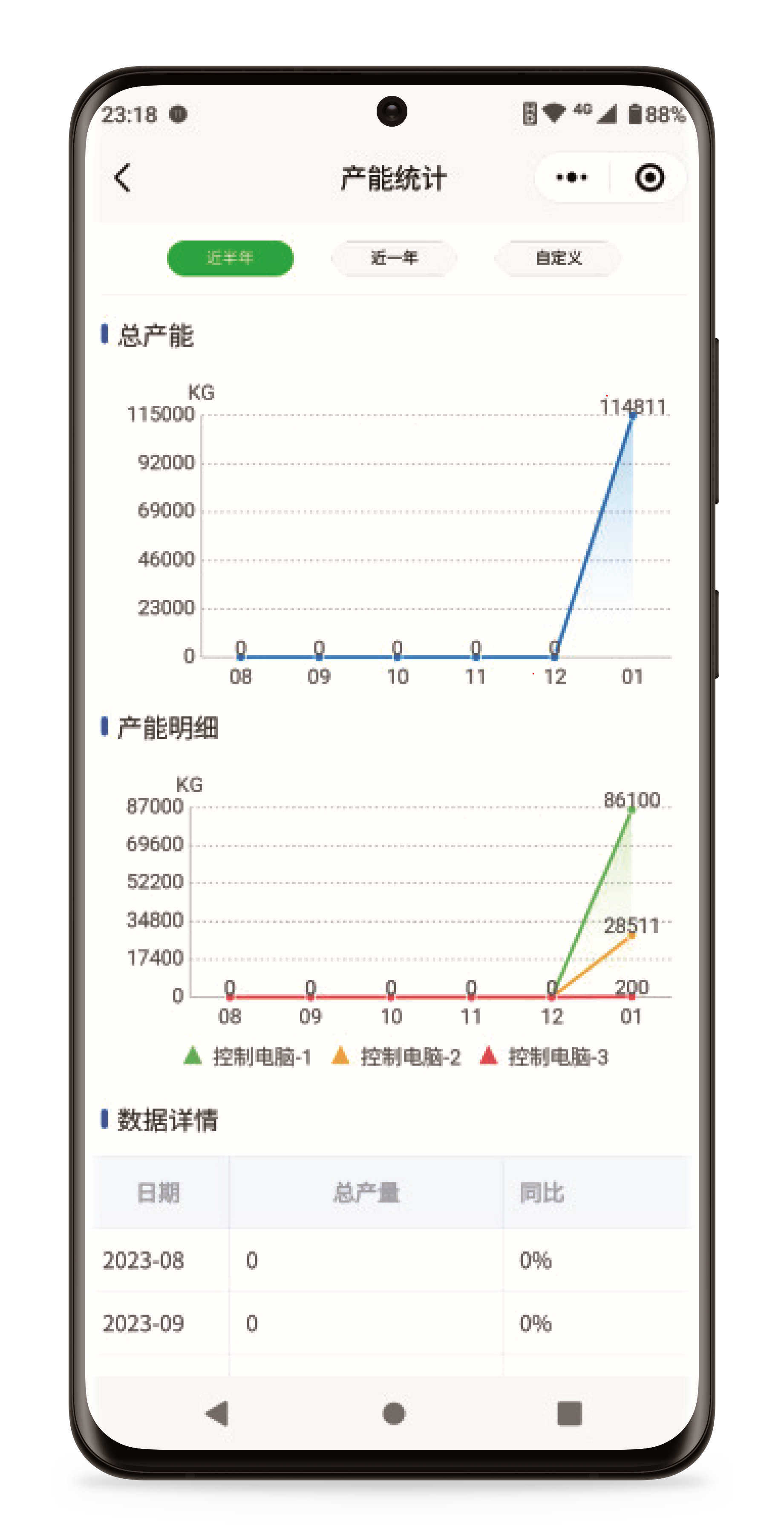 華高智能云