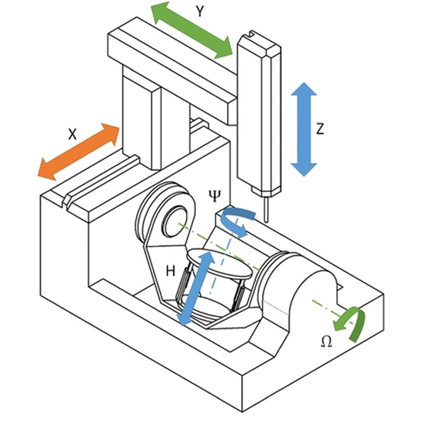 6 aix cnc