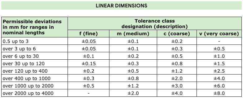  DIN 7168: German Tolerance Standard