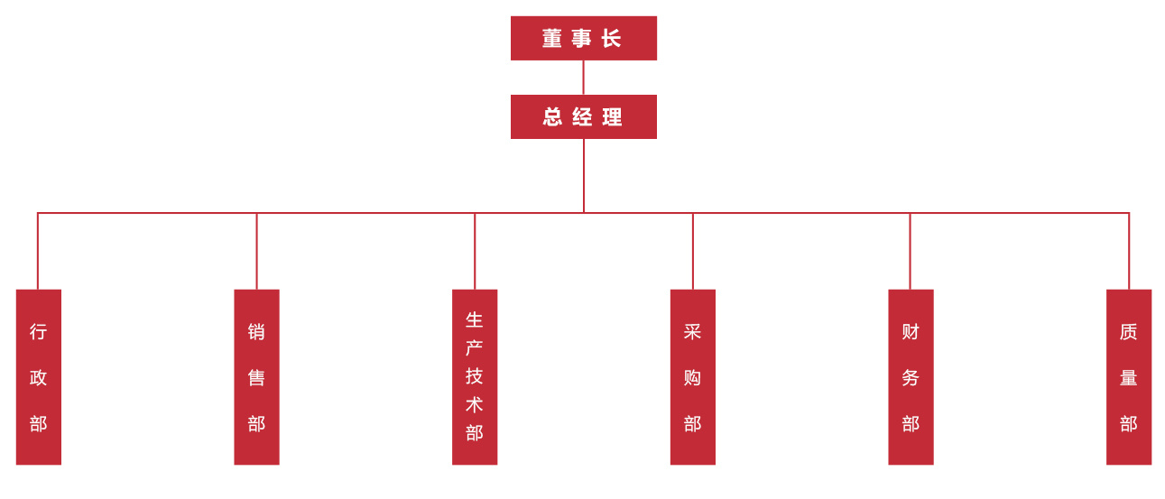 組織架構(gòu)