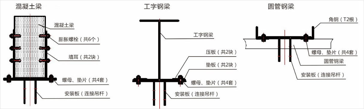 安装结构