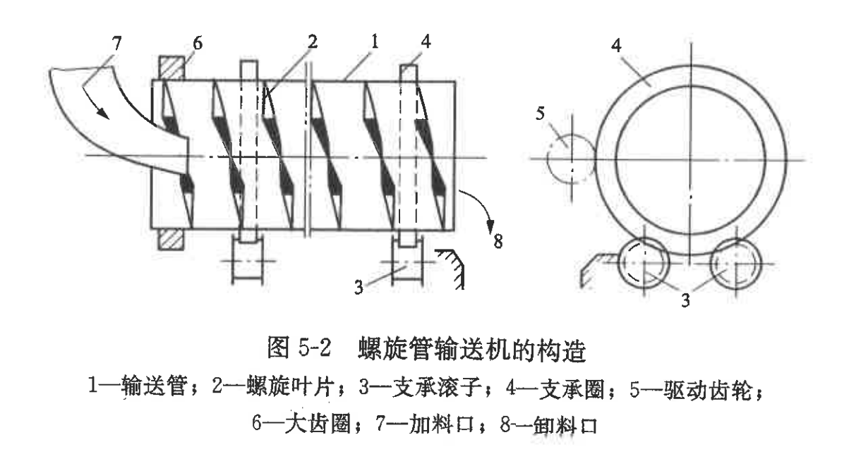 螺旋輸送機