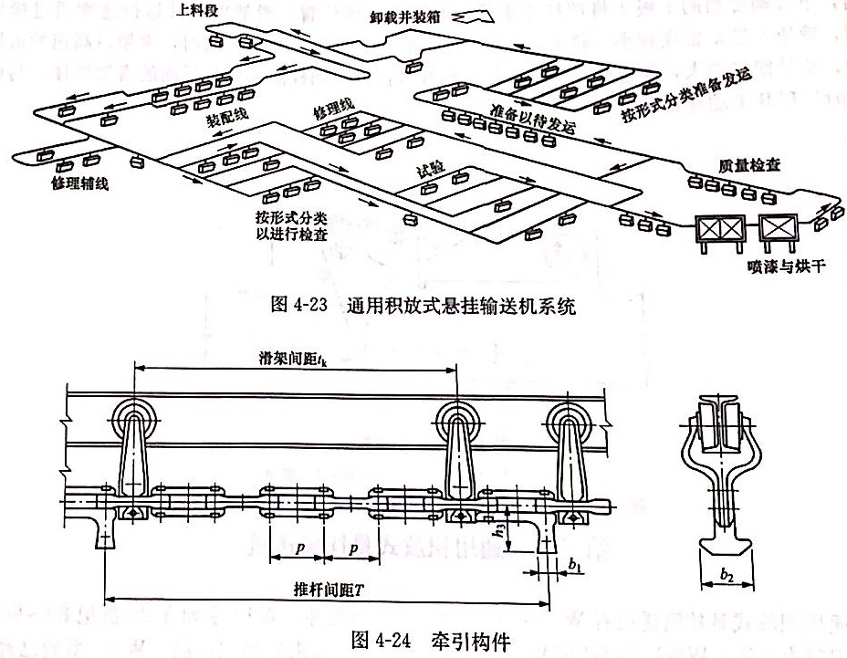 通用積放式懸掛輸送機(jī)