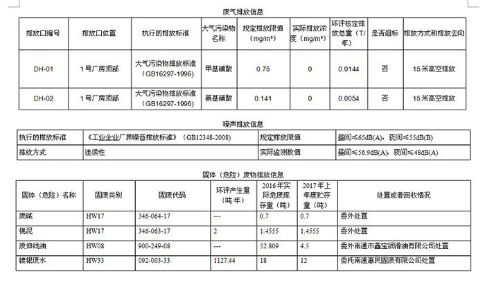 寰峰窘(鍗楅€?鐢靛瓙绉戞妧鏈夐檺鍏徃鐜淇℃伅鍏紑琛? class=