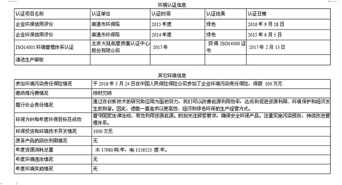 德徽(南通)电子科技有限公司环境信息公开表