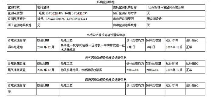 寰峰窘(鍗楅€?鐢靛瓙绉戞妧鏈夐檺鍏徃鐜淇℃伅鍏紑琛? class=