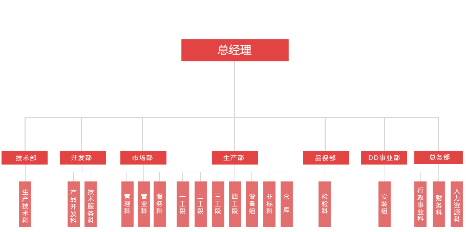 組織機構