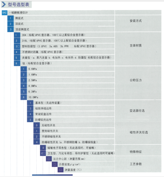 磁翻板液位計