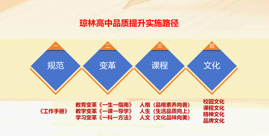 琼林学校