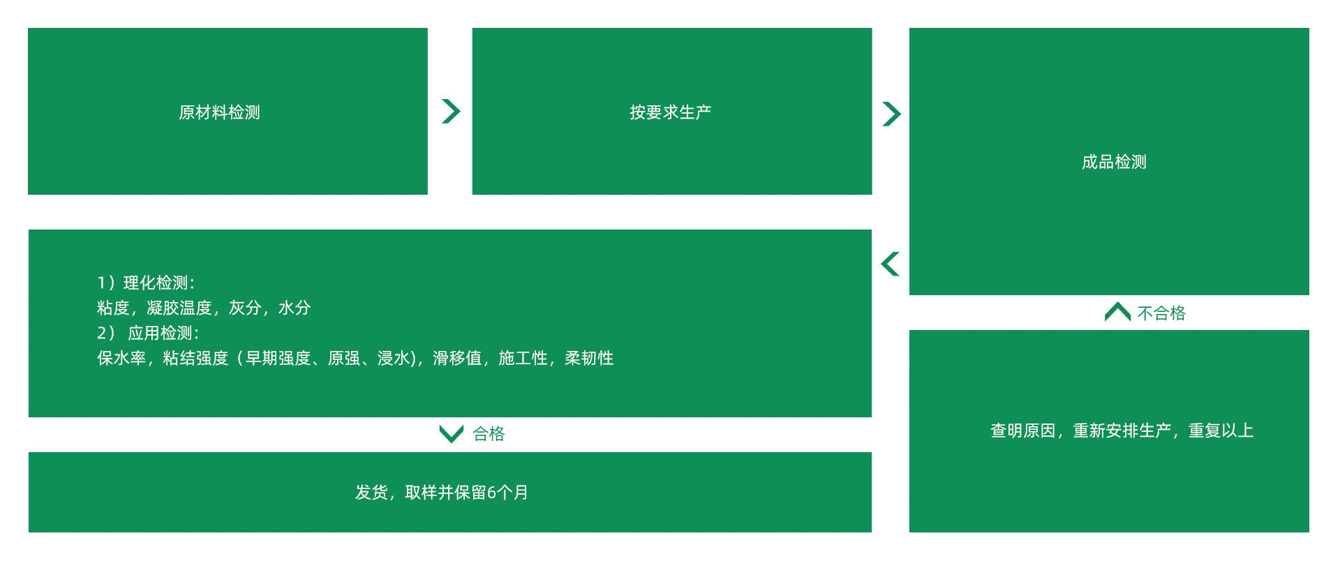 质量控制 质量控制