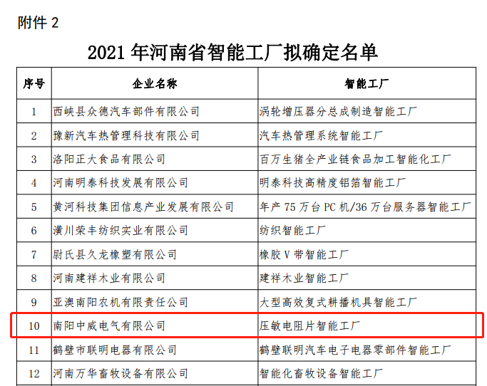 南陽中威電氣有限公司喜獲“2021年河南省智能工廠”稱號