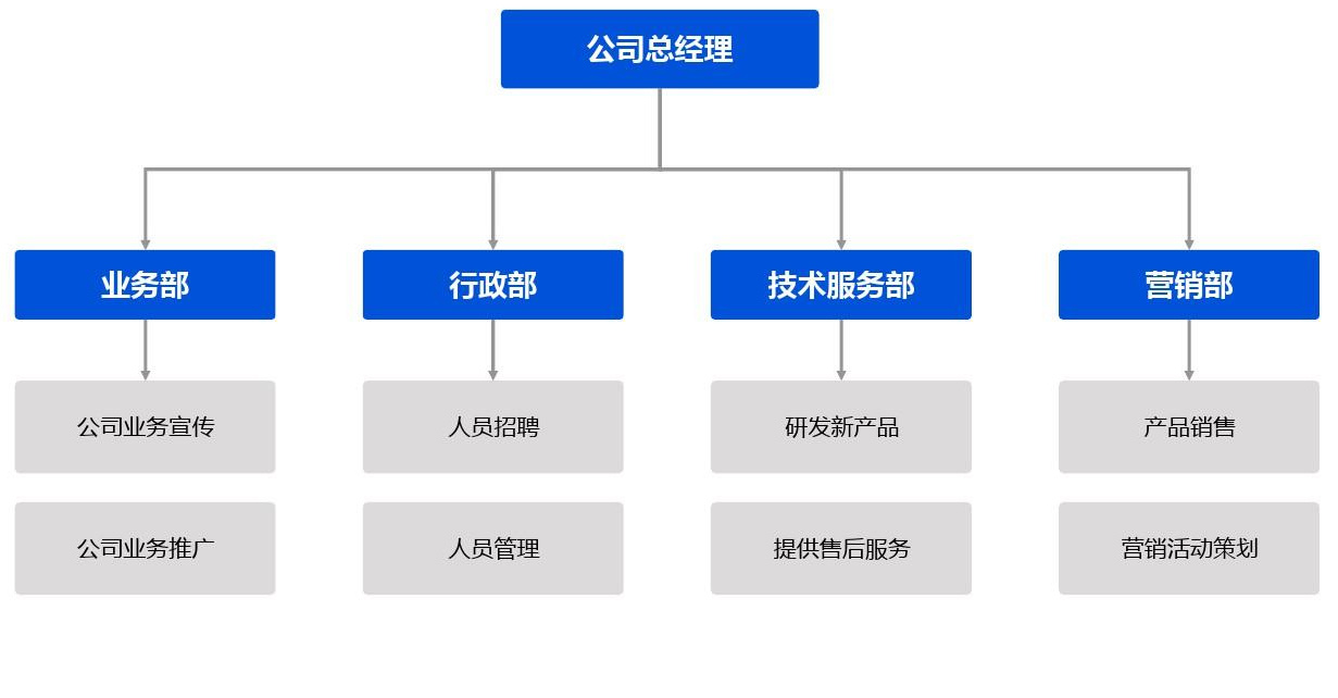 萬集電氣