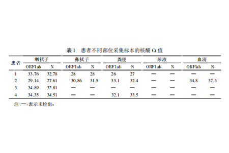 4例 COVID-19 患者不同类型标本的 SAＲS-CoV-2 核酸及抗体检测结果分析