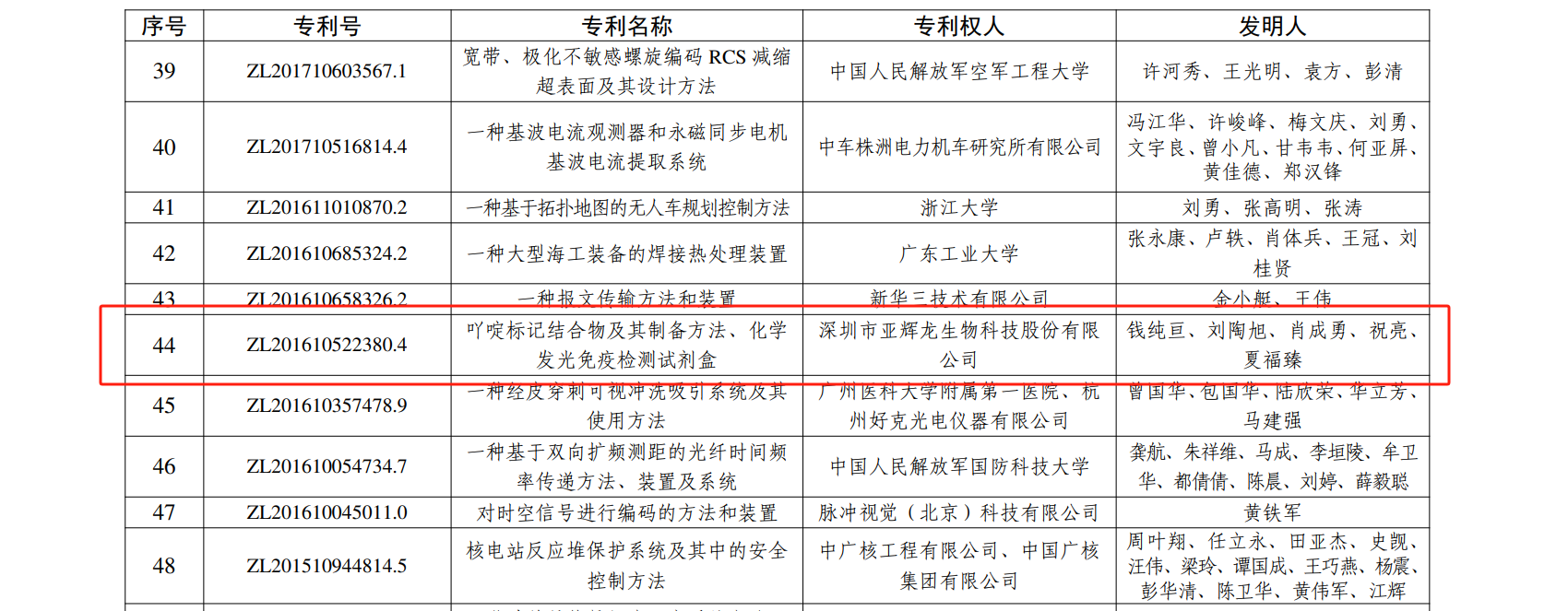 喜報(bào) | 亞輝龍榮獲銀獎(jiǎng)、優(yōu)秀獎(jiǎng)