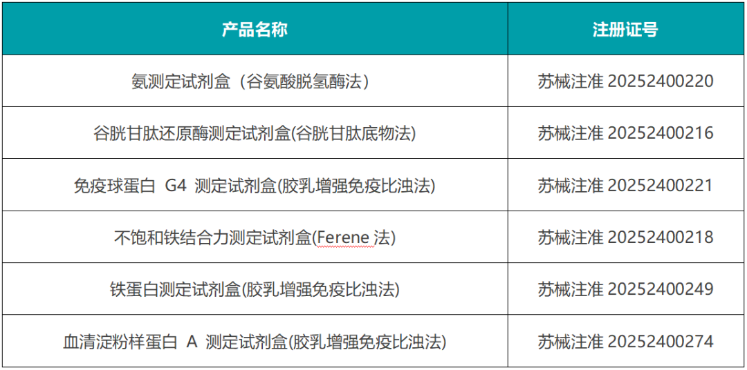 新品速遞 | 亞輝龍喜獲生化六證